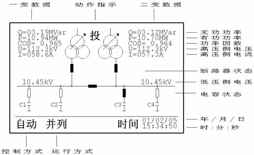 DWK3-110C4S