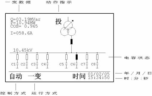 DWK3-110C8D